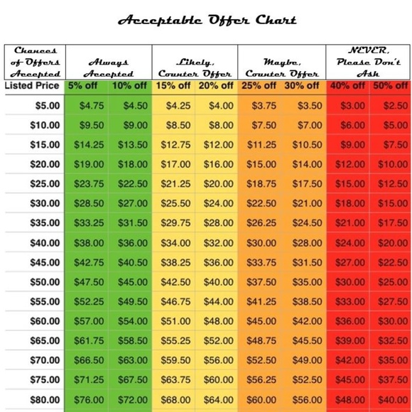 ***Please Check out Before Submitting Offers*** - Picture 1 of 1
